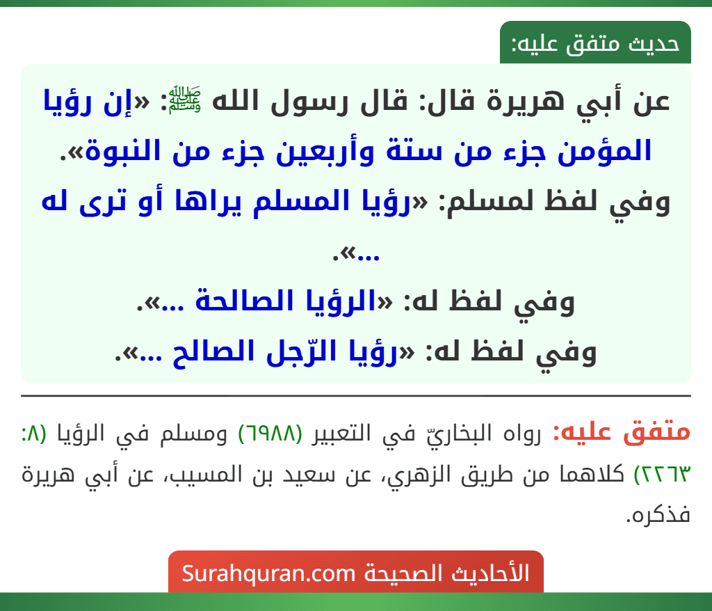 عن أبي هريرة قال: قال رسول الله ﷺ: «إن رؤيا المؤمن جزء من ستة وأربعين جزء من النبوة».
وفي لفظ لمسلم: «رؤيا المسلم يراها أو ترى له ...».
وفي لفظ له: «الرؤيا الصالحة ...».
وفي لفظ له: «رؤيا الرّجل الصالح ...».