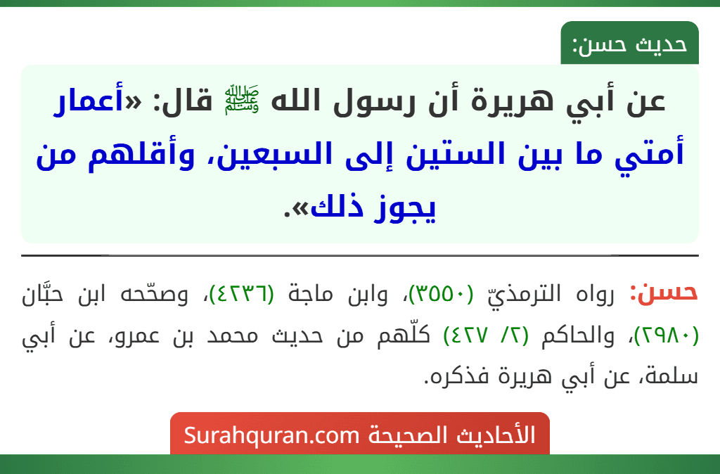عن أبي هريرة أن رسول الله ﷺ قال: «أعمار أمتي ما بين الستين إلى السبعين، وأقلهم من يجوز ذلك». عن أبي هريرة أن رسول الله ﷺ قال: «أعمار أمتي ما بين الستين إلى السبعين، وأقلهم من يجوز ذلك».