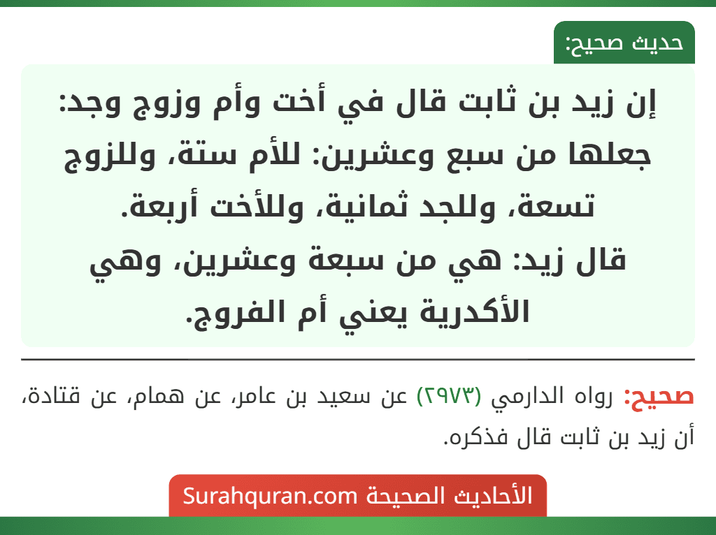 إن زيد بن ثابت قال في أخت وأم وزوج وجد: جعلها من سبع وعشرين: للأم ستة، وللزوج تسعة، وللجد ثمانية، وللأخت أربعة.
قال زيد: هي من سبعة وعشرين، وهي الأكدرية يعني أم الفروج.