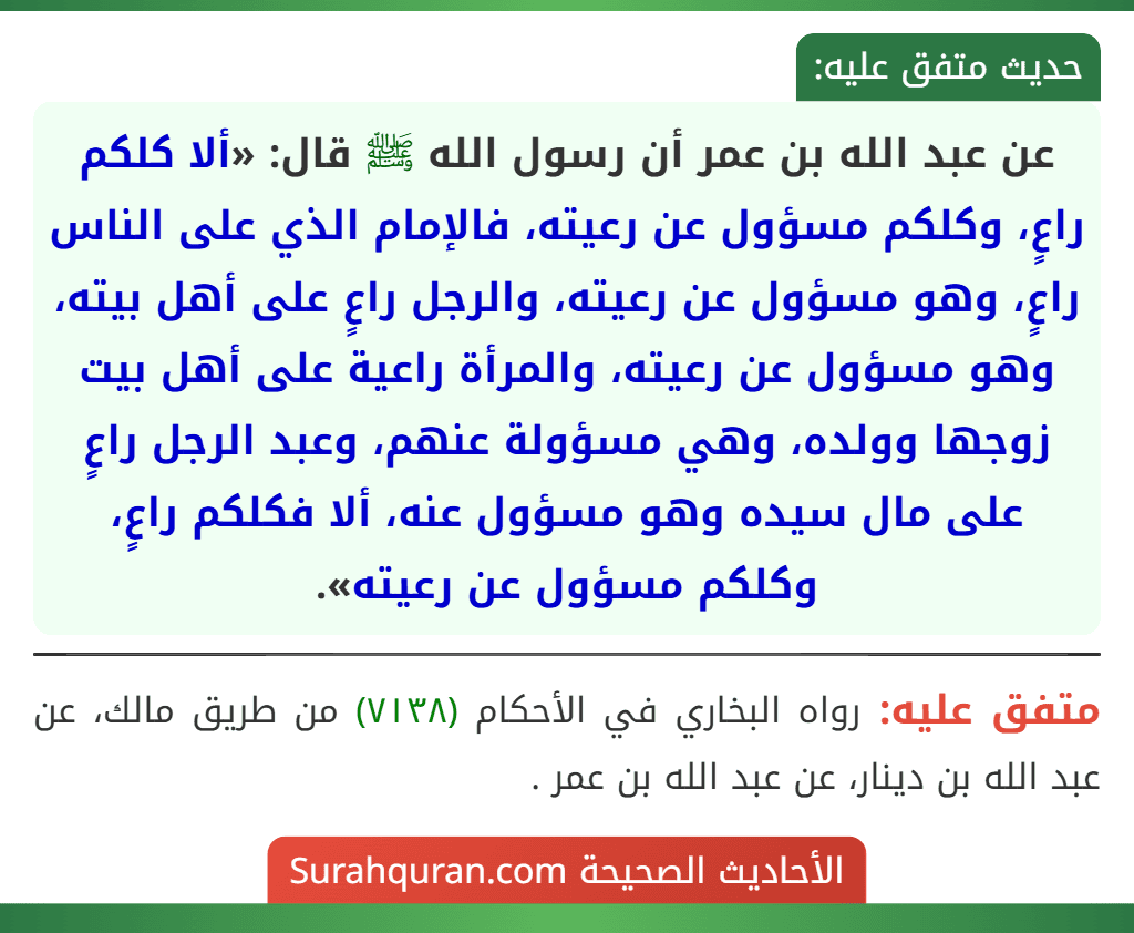 عن عبد الله بن عمر أن رسول الله ﷺ قال: «ألا كلكم راعٍ، وكلكم مسؤول عن رعيته، فالإمام الذي على الناس راعٍ، وهو مسؤول عن رعيته، والرجل راعٍ على أهل بيته، وهو مسؤول عن رعيته، والمرأة راعية على أهل بيت زوجها وولده، وهي مسؤولة عنهم، وعبد الرجل راعٍ على مال سيده وهو مسؤول عنه، ألا فكلكم راعٍ، وكلكم مسؤول عن رعيته».