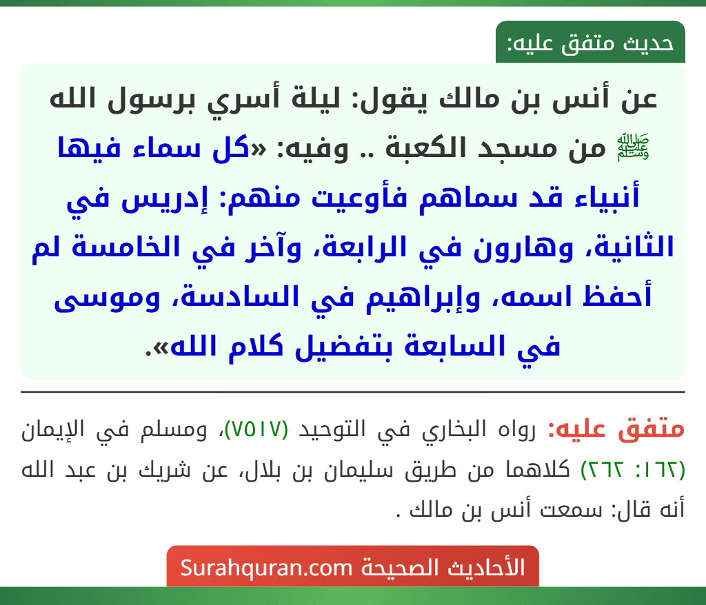 عن أنس بن مالك يقول: ليلة أسري برسول الله ﷺ من مسجد الكعبة .. وفيه: «كل سماء فيها أنبياء قد سماهم فأوعيت منهم: إدريس في الثانية، وهارون في الرابعة، وآخر في الخامسة لم أحفظ اسمه، وإبراهيم في السادسة، وموسى في السابعة بتفضيل كلام الله». عن أنس بن مالك يقول: ليلة أسري برسول الله ﷺ من مسجد الكعبة .. وفيه: «كل سماء فيها أنبياء قد سماهم فأوعيت منهم: إدريس في الثانية، وهارون في الرابعة، وآخر في الخامسة لم أحفظ اسمه، وإبراهيم في السادسة، وموسى في السابعة بتفضيل كلام الله».