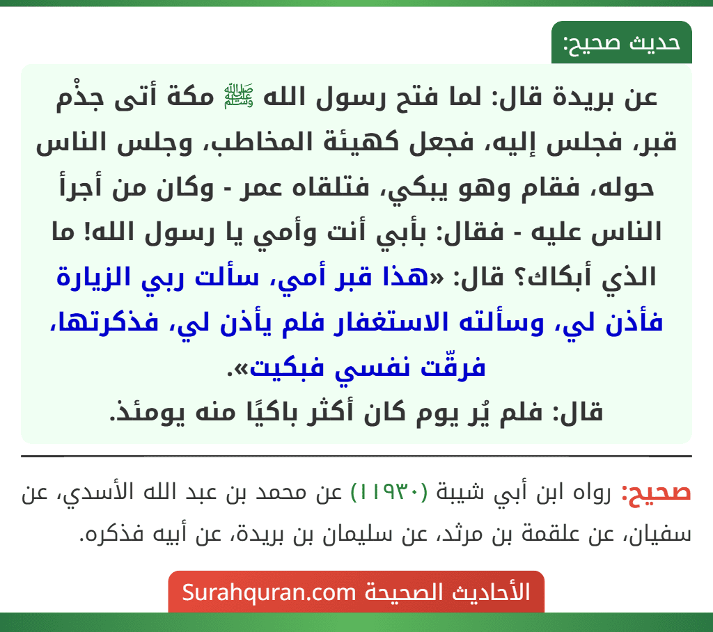عن بريدة قال: لما فتح رسول الله ﷺ مكة أتى جذْم قبر، فجلس إليه، فجعل كهيئة المخاطب، وجلس الناس حوله، فقام وهو يبكي، فتلقاه عمر - وكان من أجرأ الناس عليه - فقال: بأبي أنت وأمي يا رسول الله! ما الذي أبكاك؟ قال: «هذا قبر أمي، سألت ربي الزيارة فأذن لي، وسألته الاستغفار فلم يأذن لي، فذكرتها، فرقّت نفسي فبكيت».
قال: فلم يُر يوم كان أكثر باكيًا منه يومئذ. عن بريدة قال: لما فتح رسول الله ﷺ مكة أتى جذْم قبر، فجلس إليه، فجعل كهيئة المخاطب، وجلس الناس حوله، فقام وهو يبكي، فتلقاه عمر - وكان من أجرأ الناس عليه - فقال: بأبي أنت وأمي يا رسول الله! ما الذي أبكاك؟ قال: «هذا قبر أمي، سألت ربي الزيارة فأذن لي، وسألته الاستغفار فلم يأذن لي، فذكرتها، فرقّت نفسي فبكيت».
قال: فلم يُر يوم كان أكثر باكيًا منه يومئذ.