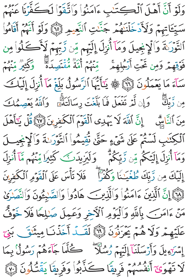 Священний Коран Сторінка 119